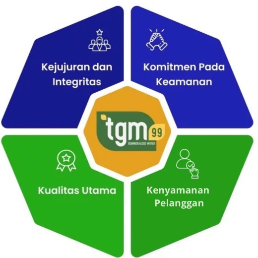 Core Values